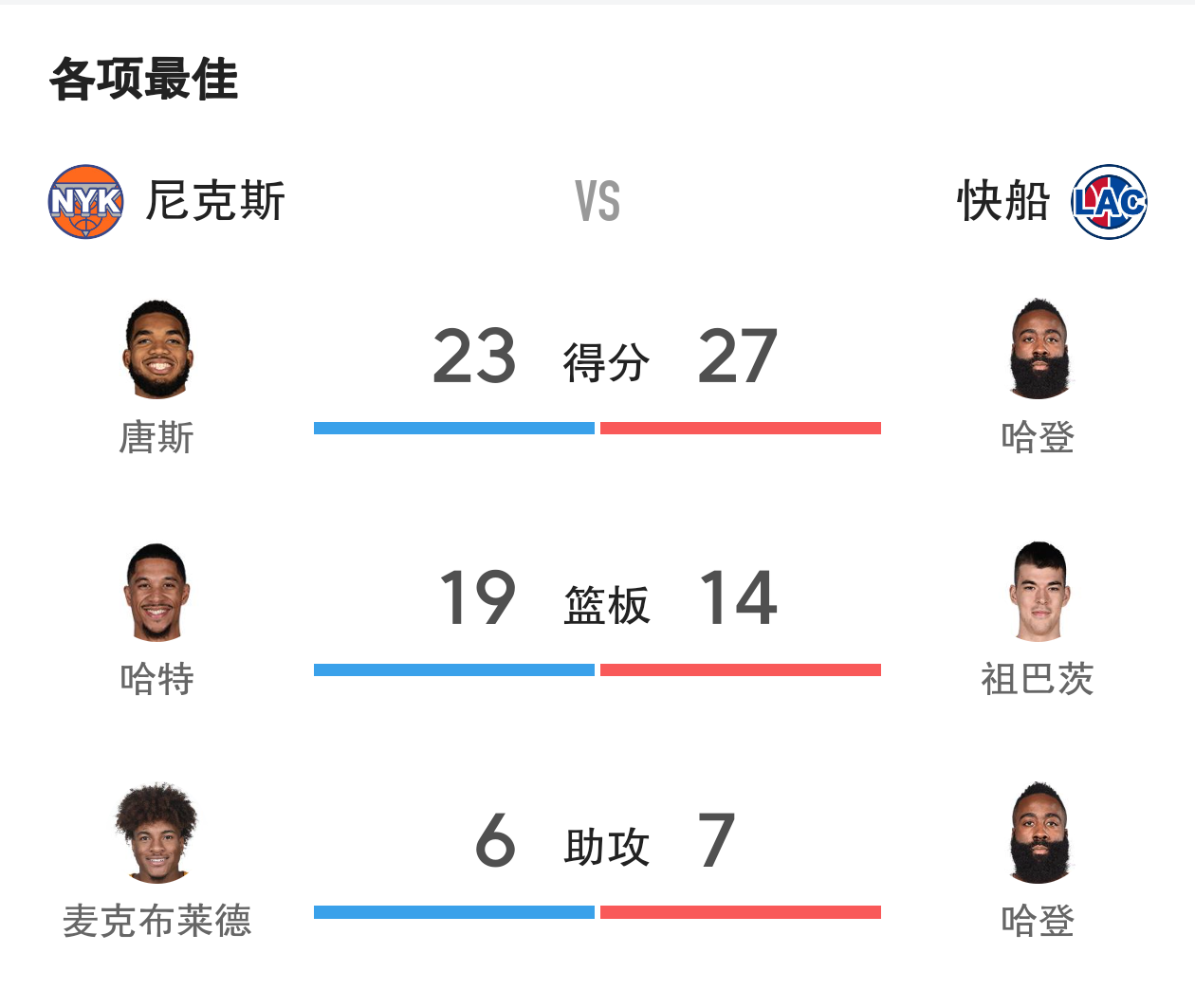 九游在线官网 - 哈登巅峰对决，浓眉哥与60激战RNG分钟，战术调整胜负难料！